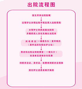 出院流程